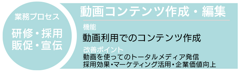 動画コンテンツ作成・編集