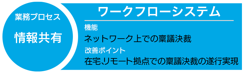 ワークフローシステム