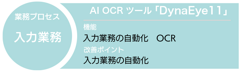 AI OCRツール「DynaEye11」