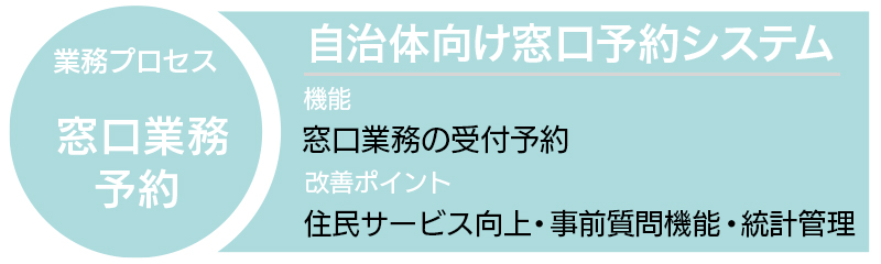 自治体向け窓口予約システム