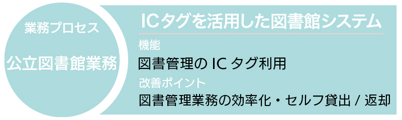 ICタグを活用した図書館システム