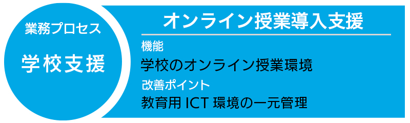 オンライン授業導入支援