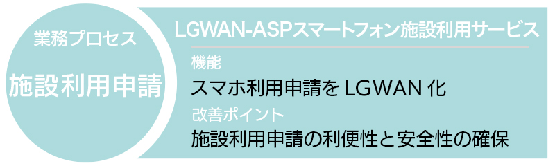LGWAN-ASP スマートフォン施設利用申請サービス
