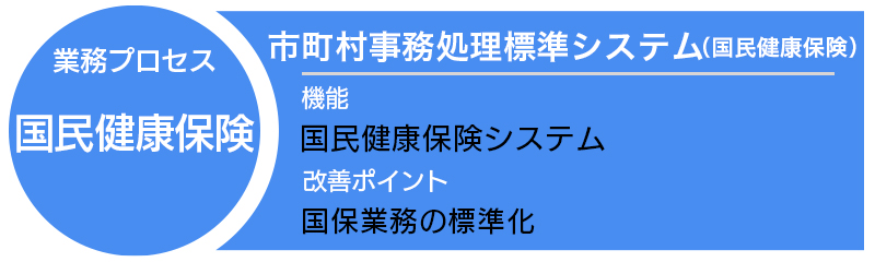 市町村事務処理標準システム(国民健康保険)