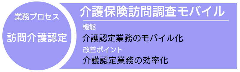 介護保険訪問調査モバイル
