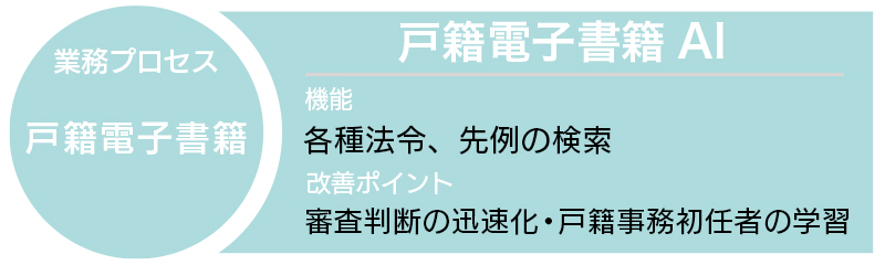 戸籍電子書籍AI