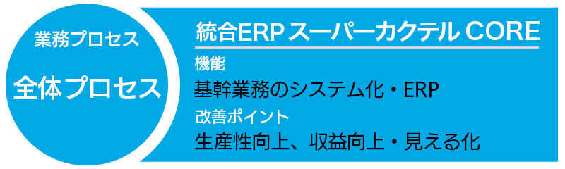 総合ERP スーパーカクテルCORE