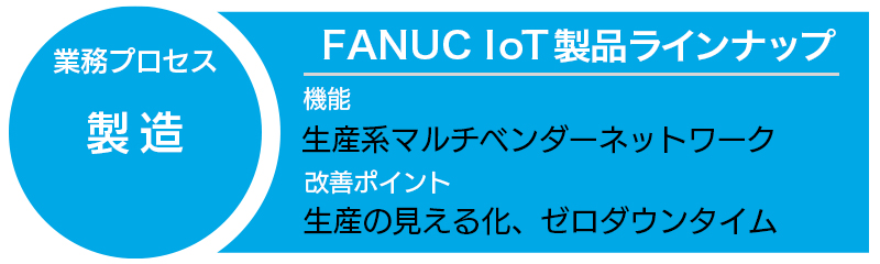 FANUC IoT 製品ラインナップ