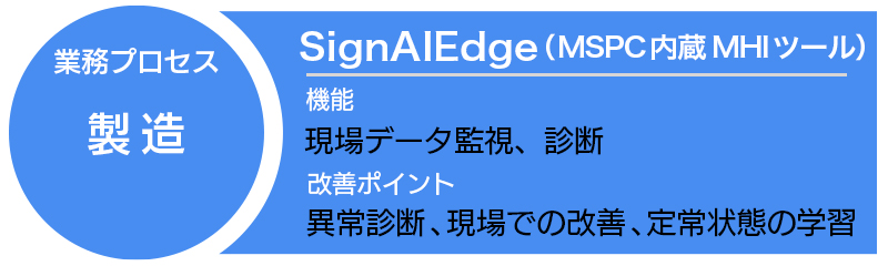 SignAiEdge(MSPC内蔵 HMIツール)