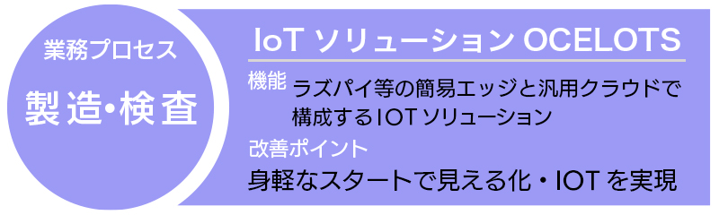 IoTソリューション OCELOTS