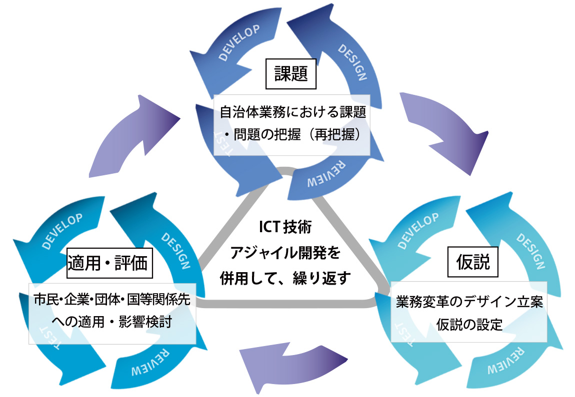 デザインシンキングイメージ