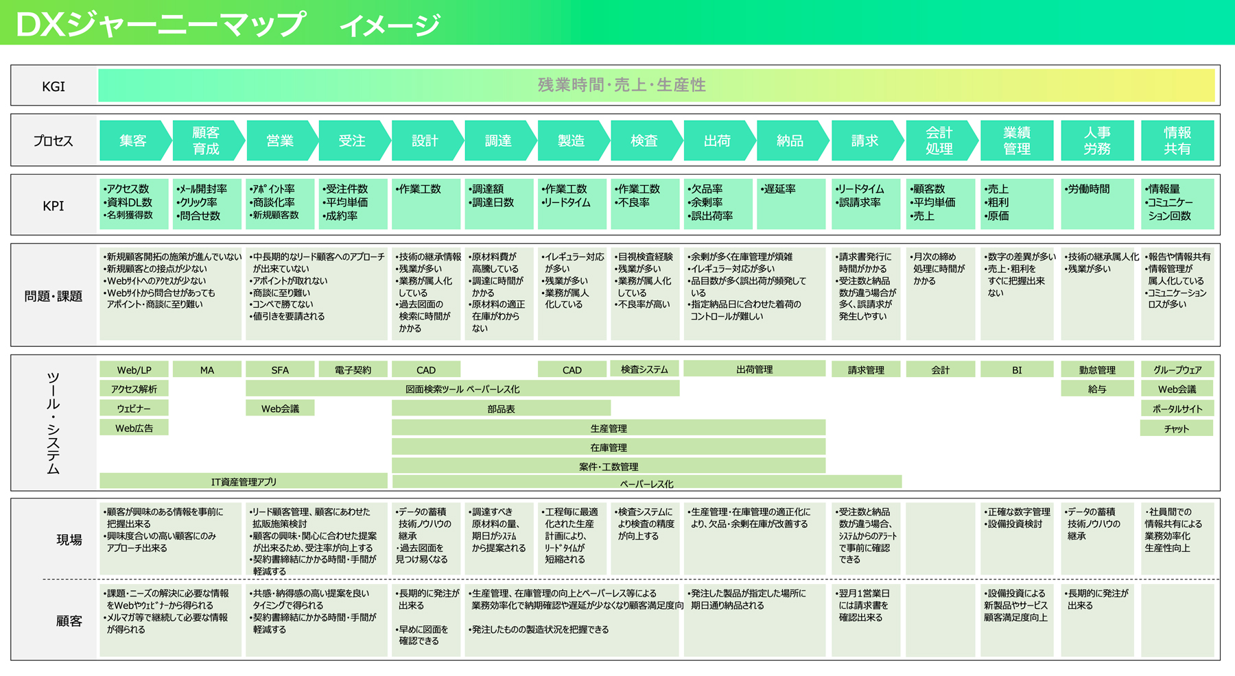 DXジャーニーマップイメージ