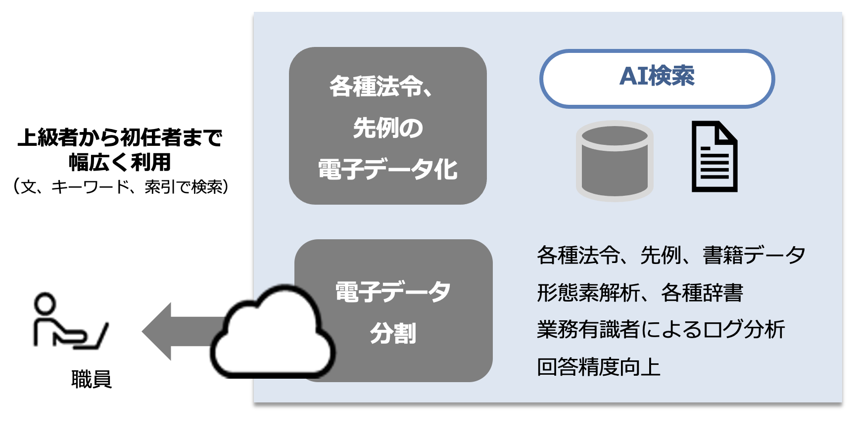電子書籍AI検索サービス 戸籍