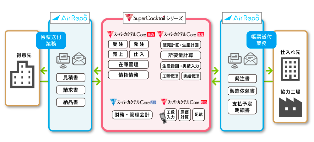 AirRepo（エアレポ）
