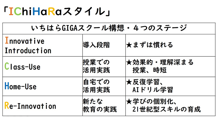 画像　IChiHaRaスタイルの説明