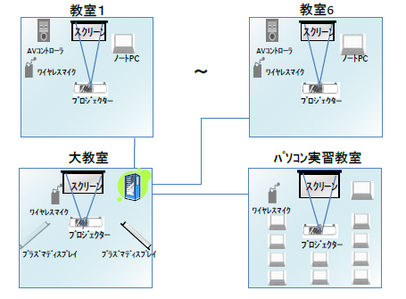 画像　映像・音響システムの概要図