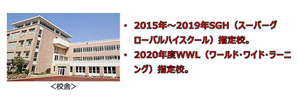 画像　富士見丘学園の校舎と特徴の説明