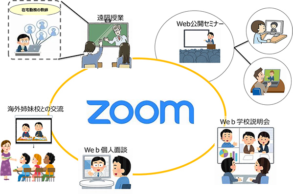 画像　導入後のシステムイメージ