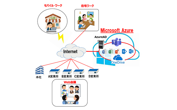 画像　導入後のシステムイメージ