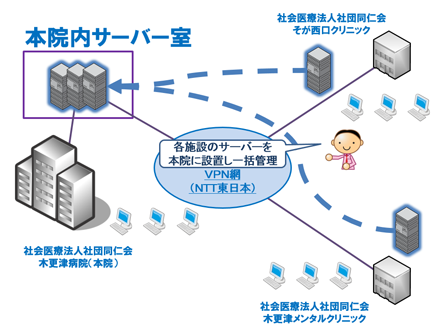 画像 プライベートデータセンター化の概要