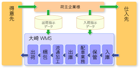 画像 導入ソリューションイメージ