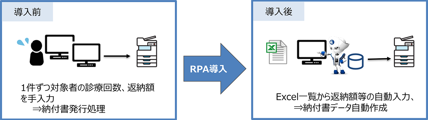 画像　導入効果
