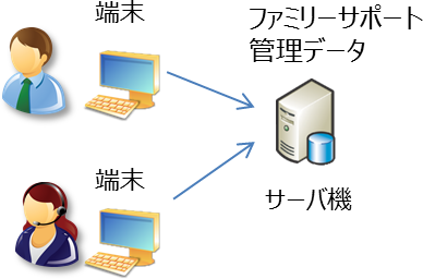 画像 複数の端末で運用イメージ