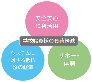 システム概要イメージ