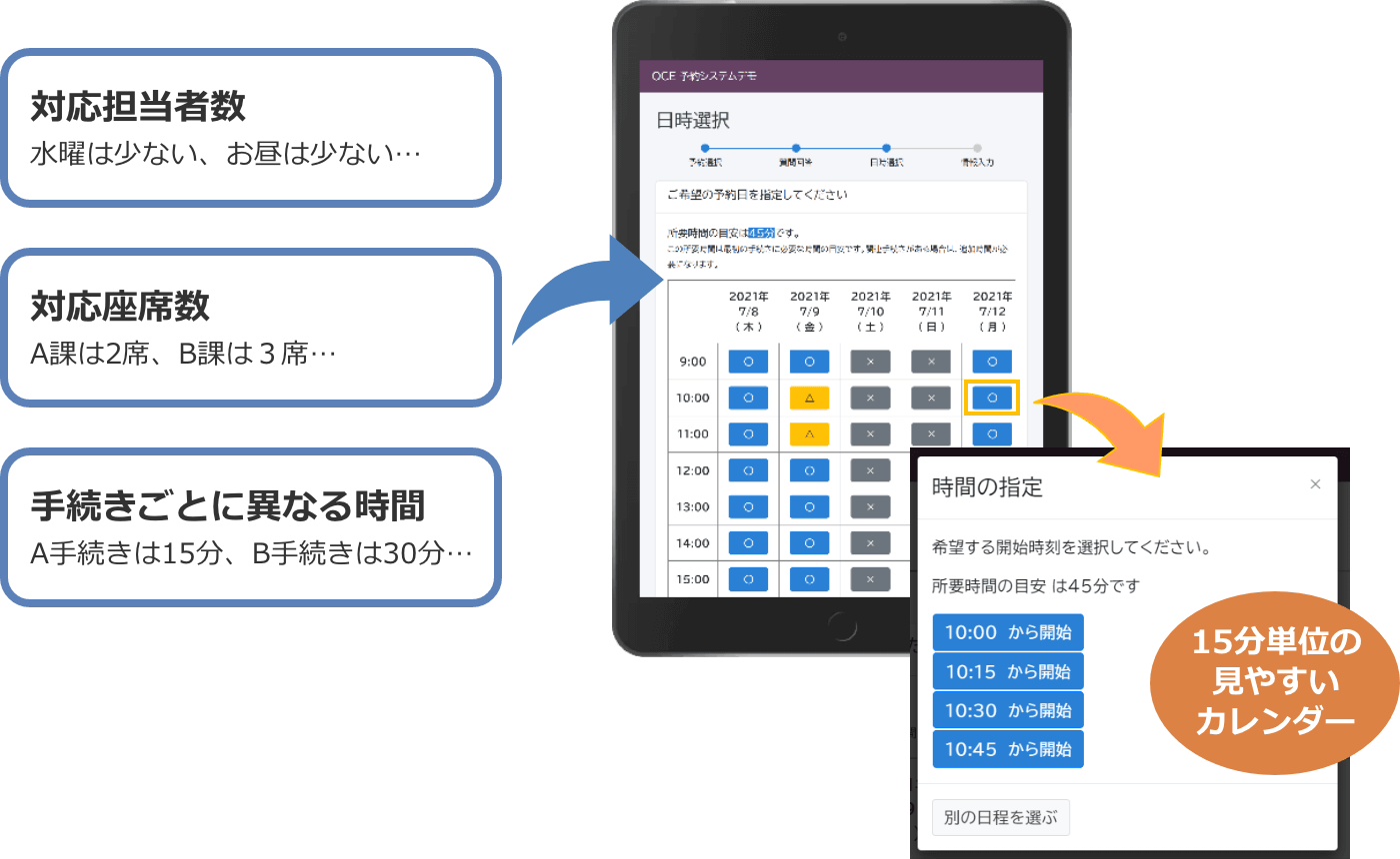 複雑な条件に対応して受付時間を15分単位で調整