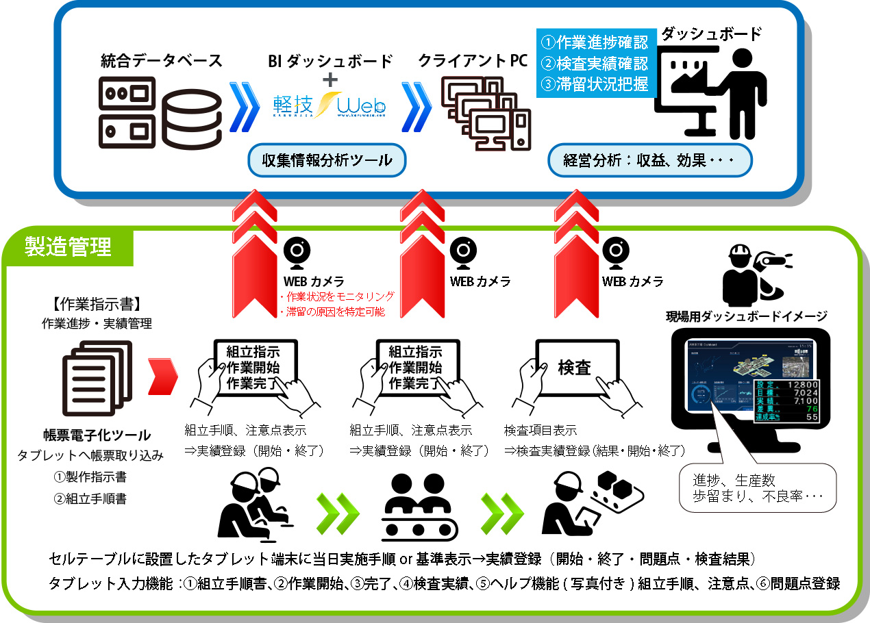 画像 S社製造工場製造工程管理システム