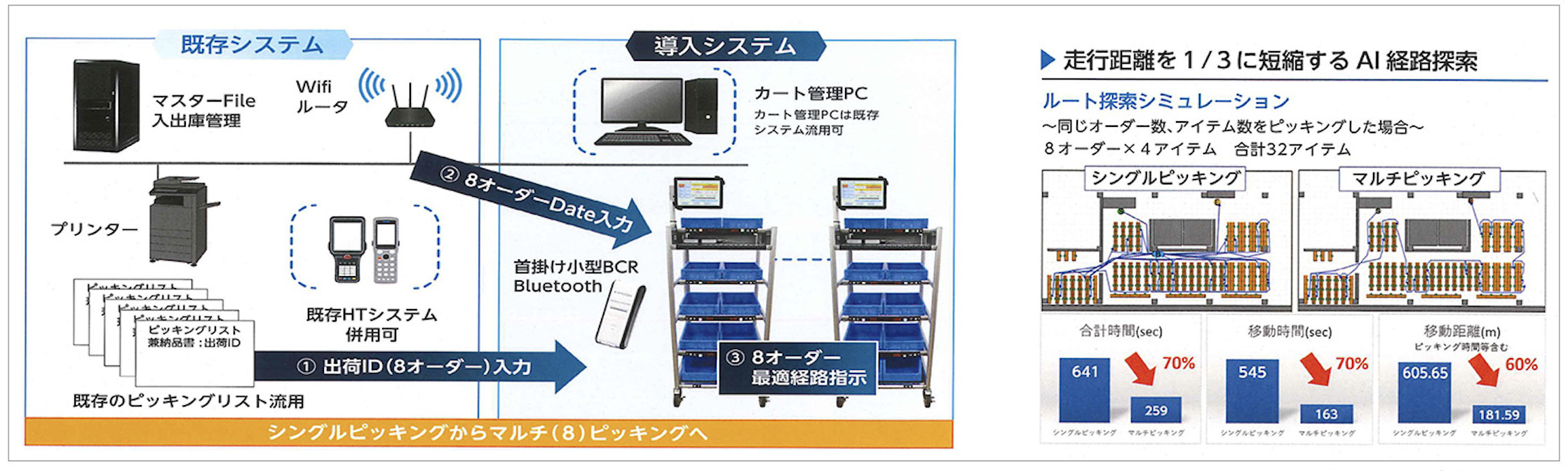 画像 導入事例と効果