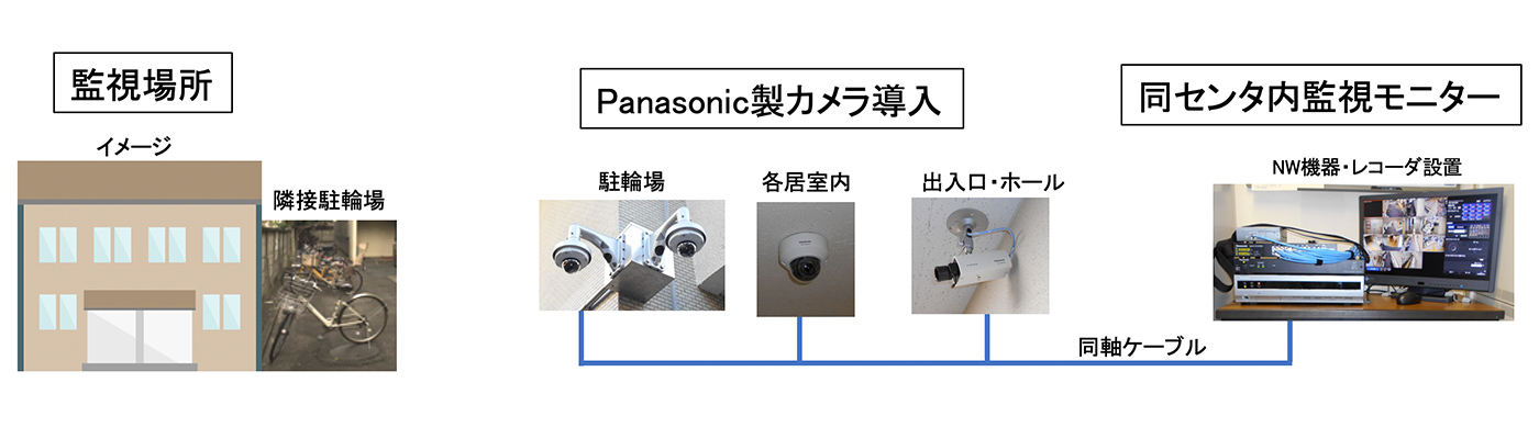 某区コミュニティセンター様　防犯・監視カメラ一式