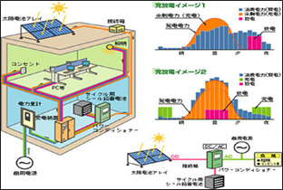 太陽光発電の仕組み