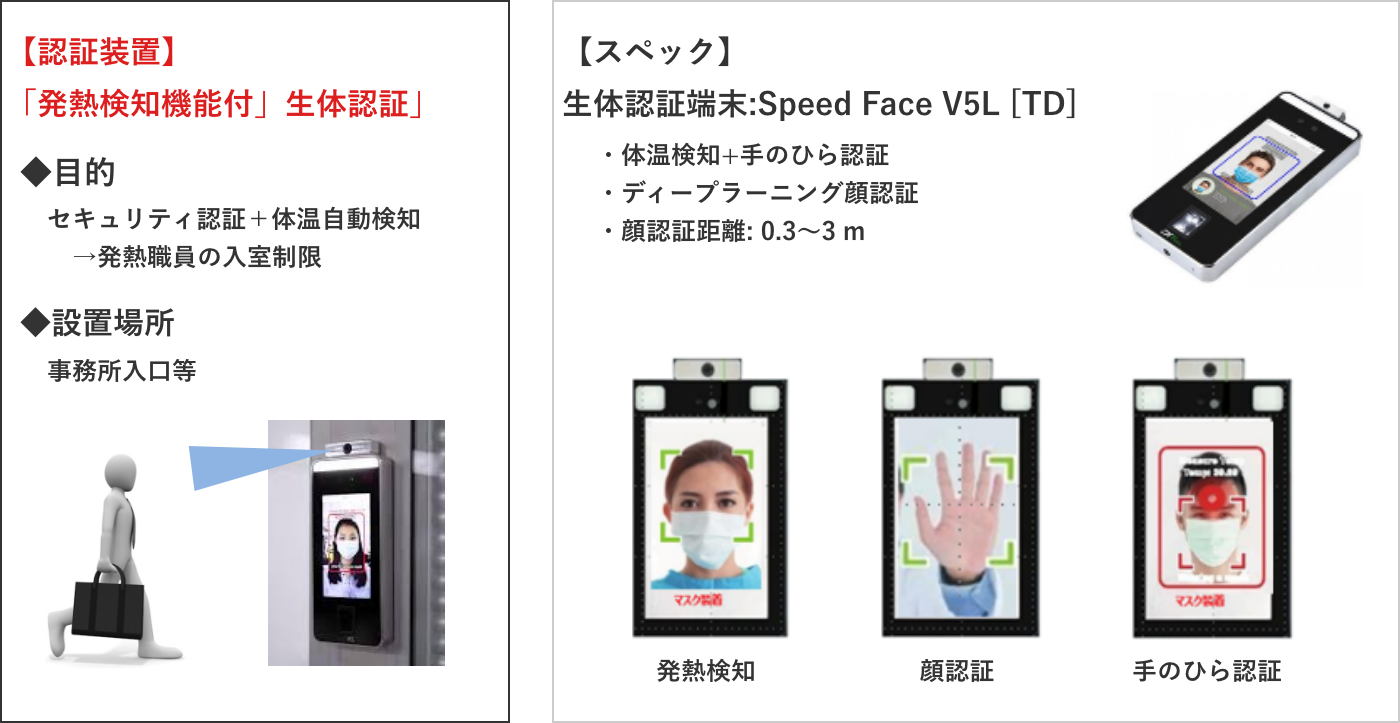 入退室管理システム