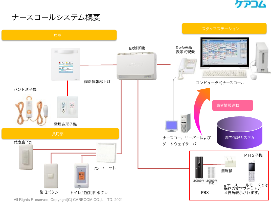 ナースコールシステム概要