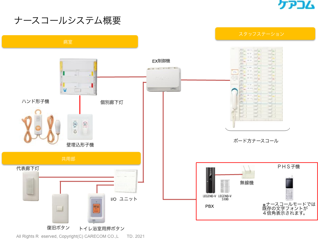 ナースコールシステム概要