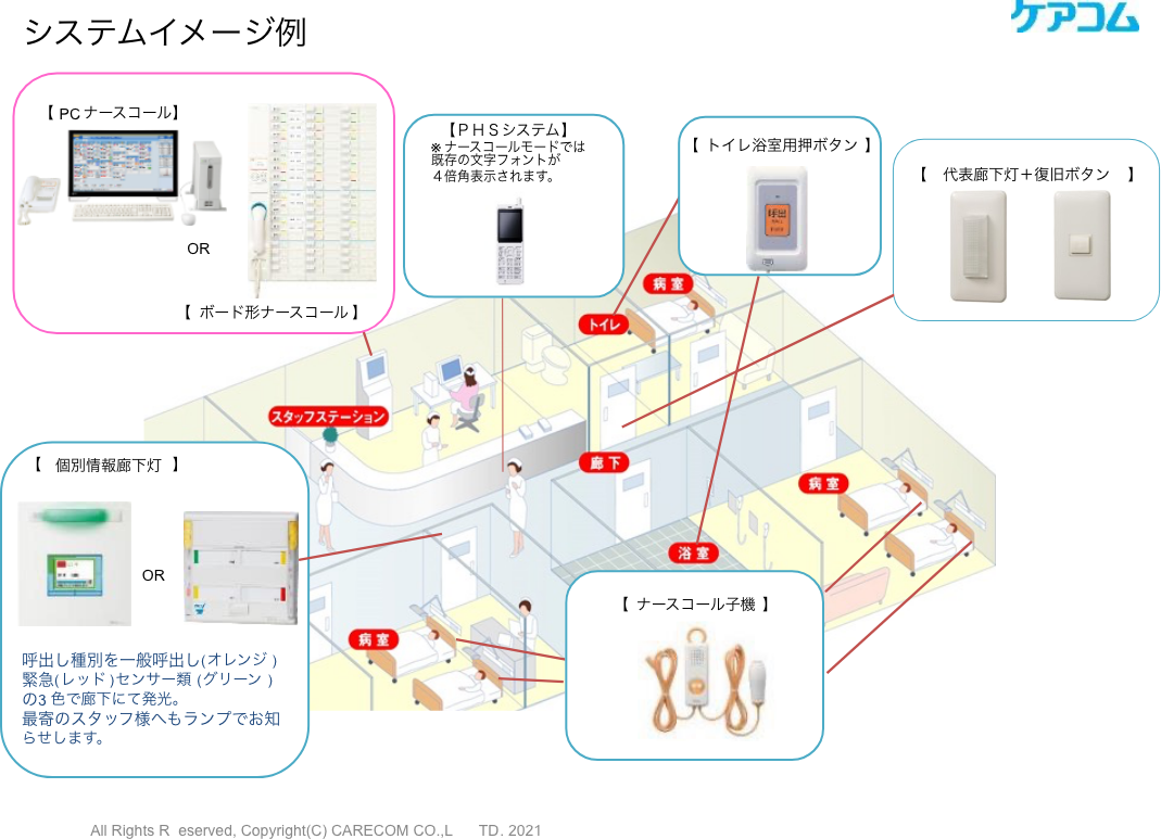 システムイメージ例