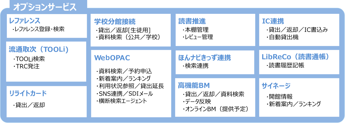 オプションサービス