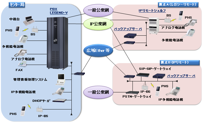 システム構成（大～中規模）イメージ