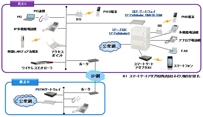 システム構成（中～小規模）イメージ