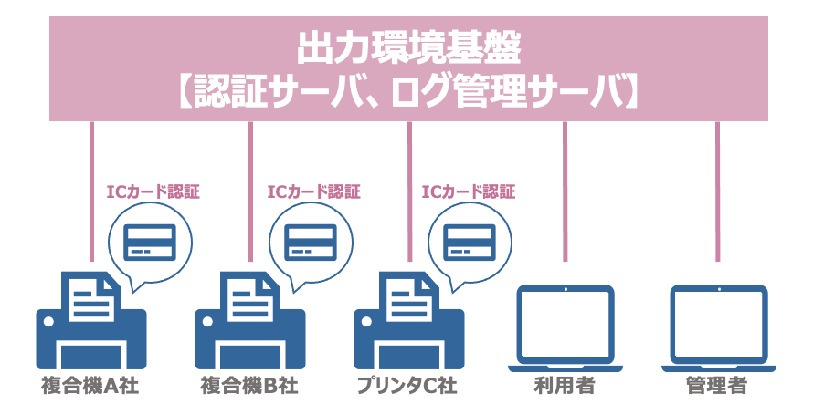 プリントセキュリティソリューション