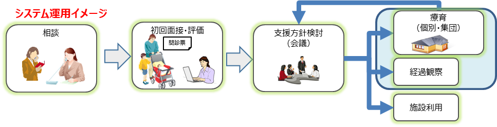 システム運用イメージ