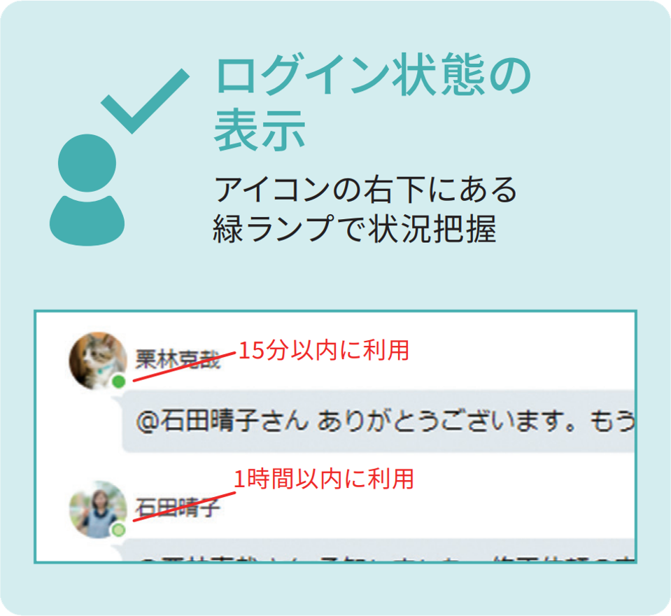 ログイン状態の表示