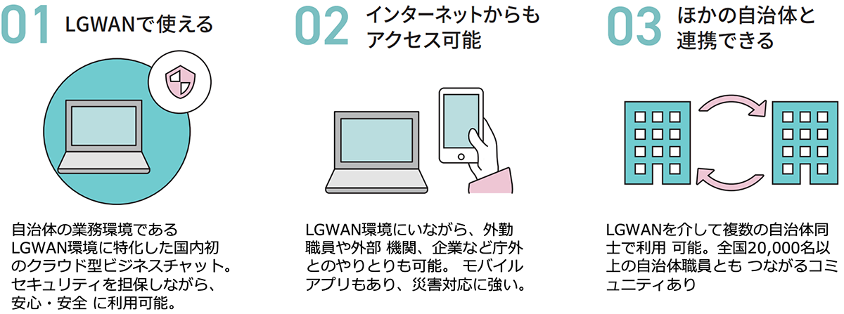 LoGoチャットが自治体の皆さまに選ばれる３つのポイント