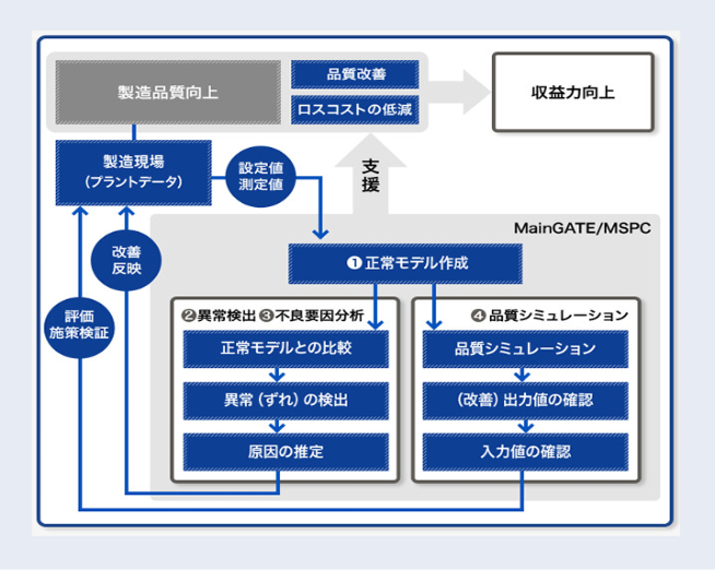 サービスイメージ