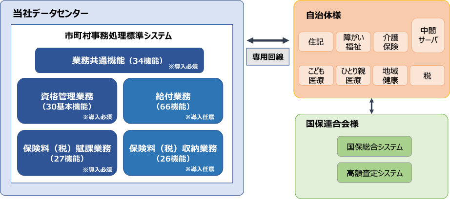 【当社クラウドサービスを利用したイメージ図】
