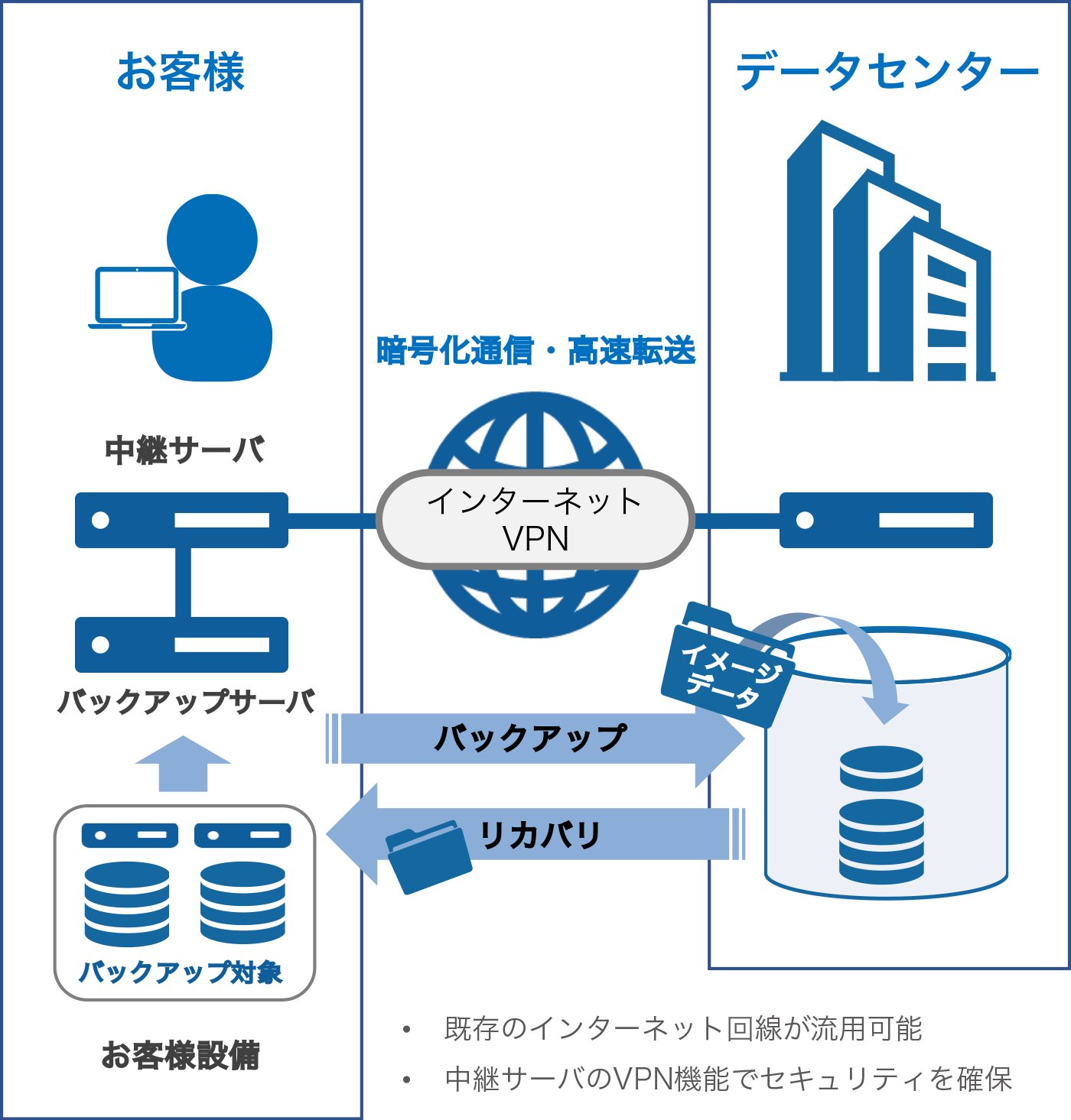 ご利用イメージ