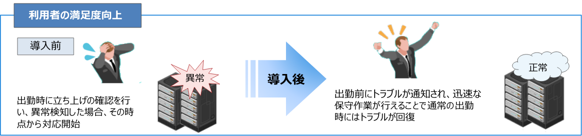 利用者満足度向上