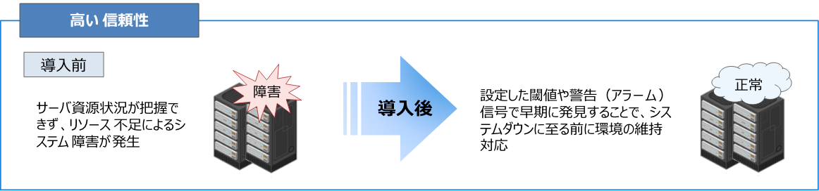 高い信頼性