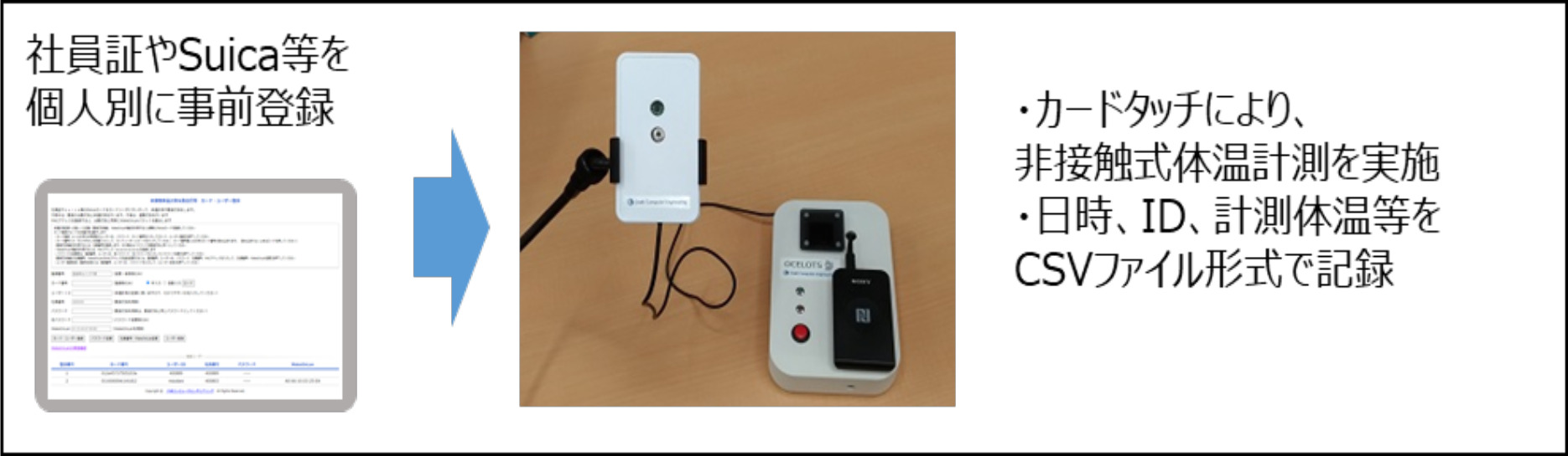 非接触型体温測定＆記録装置